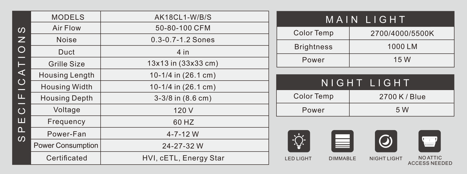 Technical specifications label for a light fixture with model details, light output, and certifications.