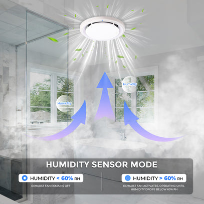 Ceiling light fixture with humidity sensor mode display in a bathroom setting