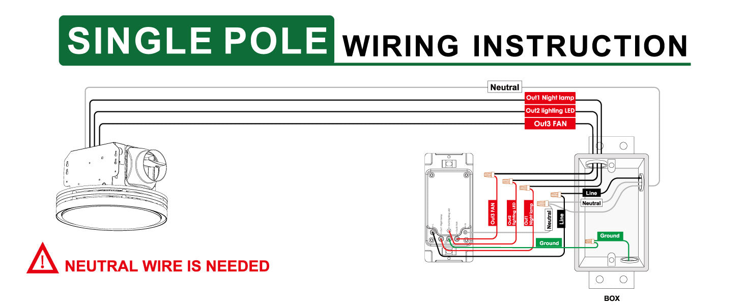 Single pole wiring instruction diagram with text and labels on a white background