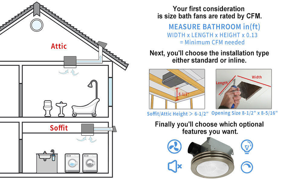Diagram of bathroom ventilation system with text on CFM measurement and installation options.
