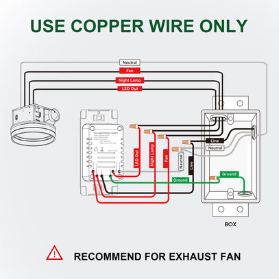 Electrical wiring diagram with copper wire recommendation for exhaust fan on a white background