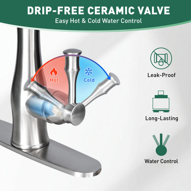 Drip-free ceramic valve with hot and cold water control on a white background