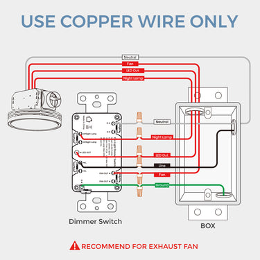 Electrical wiring diagram with copper wire usage recommendation for a dimmer switch and exhaust fan.