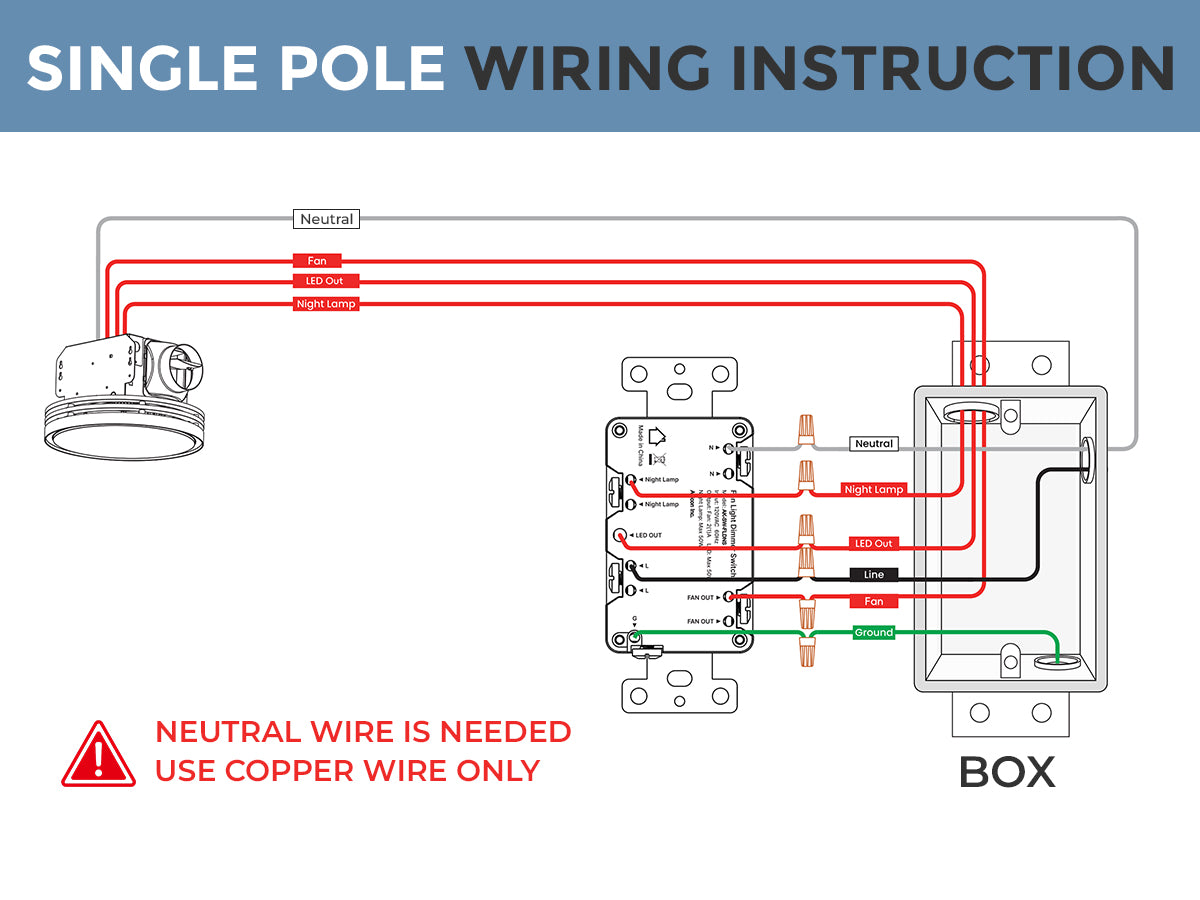 Single pole wiring instruction diagram with wires and components labeled.