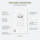 Diagram of a smart switch with features highlighted on a white background