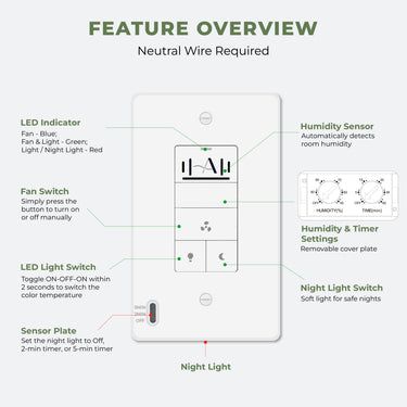 Diagram of a smart switch with features highlighted on a white background