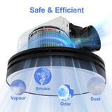 Air purification device with labeled smoke, odor, and dust on a white background