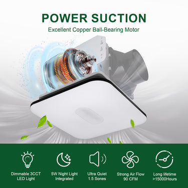 Ceiling fan with motor and features highlighted on a white background