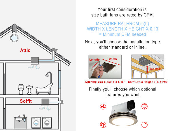 Diagram and text explaining bath fan installation considerations with a house illustration.