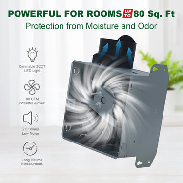 Ventilation system with features listed on a white background