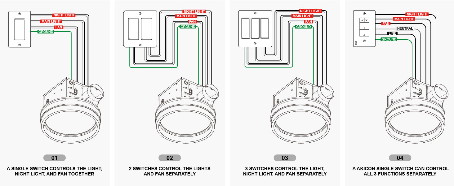 Electrical diagram showing wiring connections for a light fixture with switches.