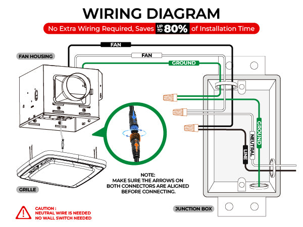 Wiring diagram for an HVAC system with text indicating time savings and safety warnings.