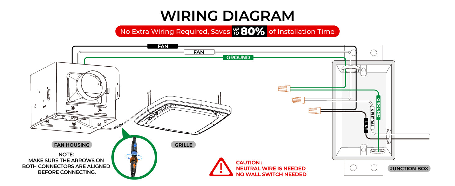 Wiring diagram for a kitchen exhaust system with text indicating time savings and safety precautions.