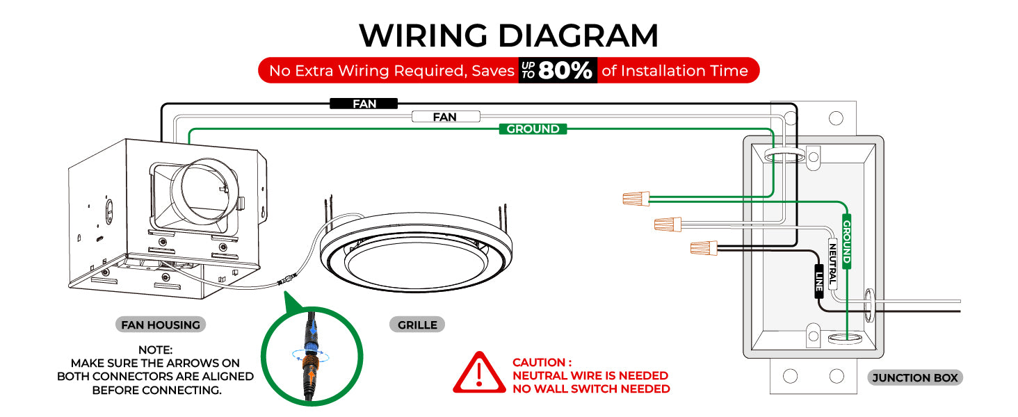 Wiring diagram for a ceiling fan installation with text indicating time savings.