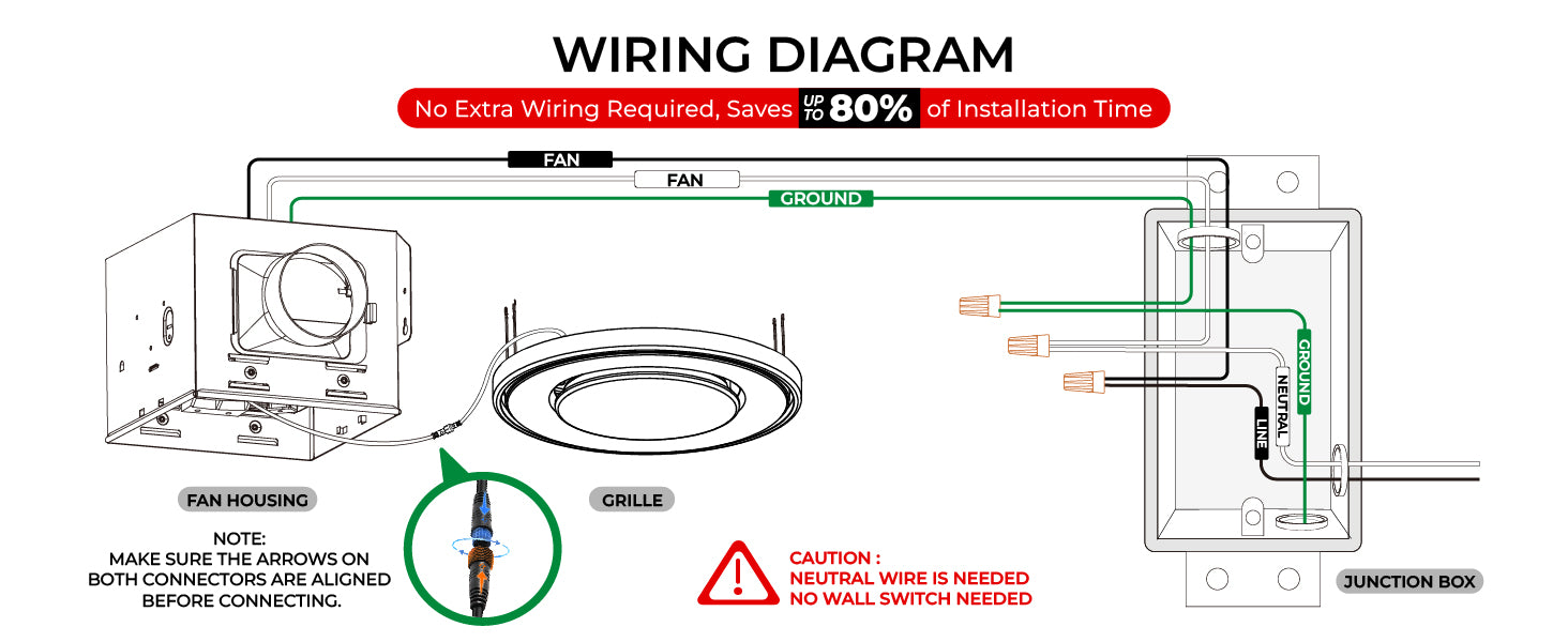 Wiring diagram for a ceiling fan installation with text indicating time savings.