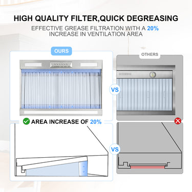 Comparison of high-quality filter with quick degreasing capabilities and increased ventilation area.