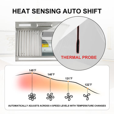 Diagram of a heat sensing auto shift system with thermal probe and temperature measurement.
